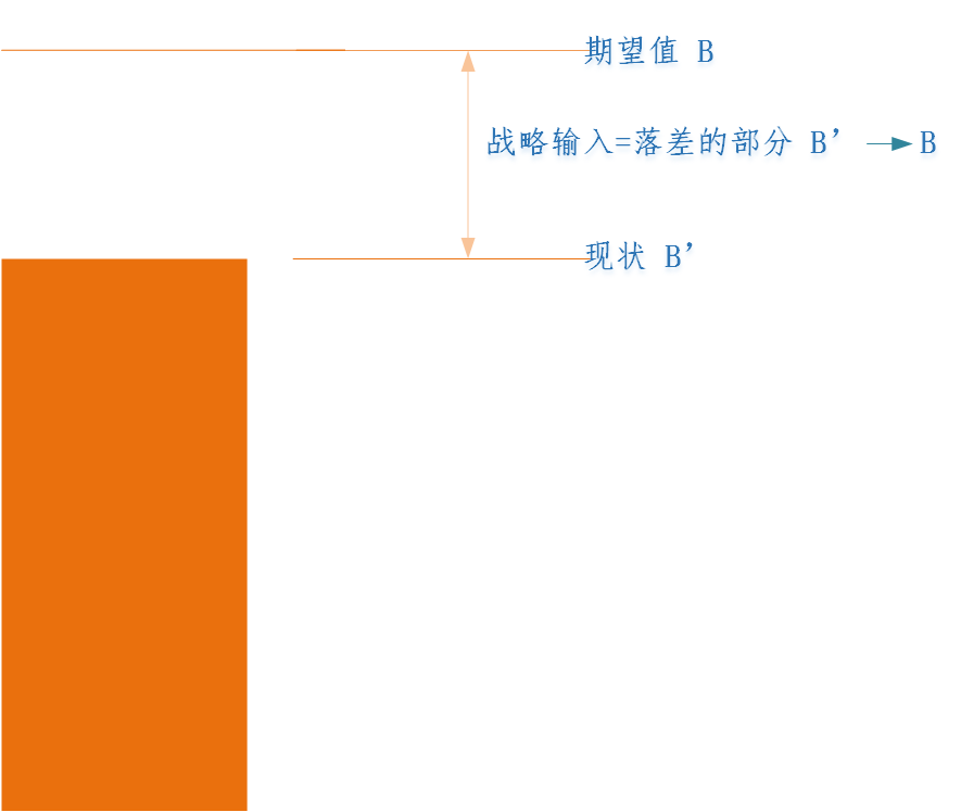 产品经理，产品经理网站